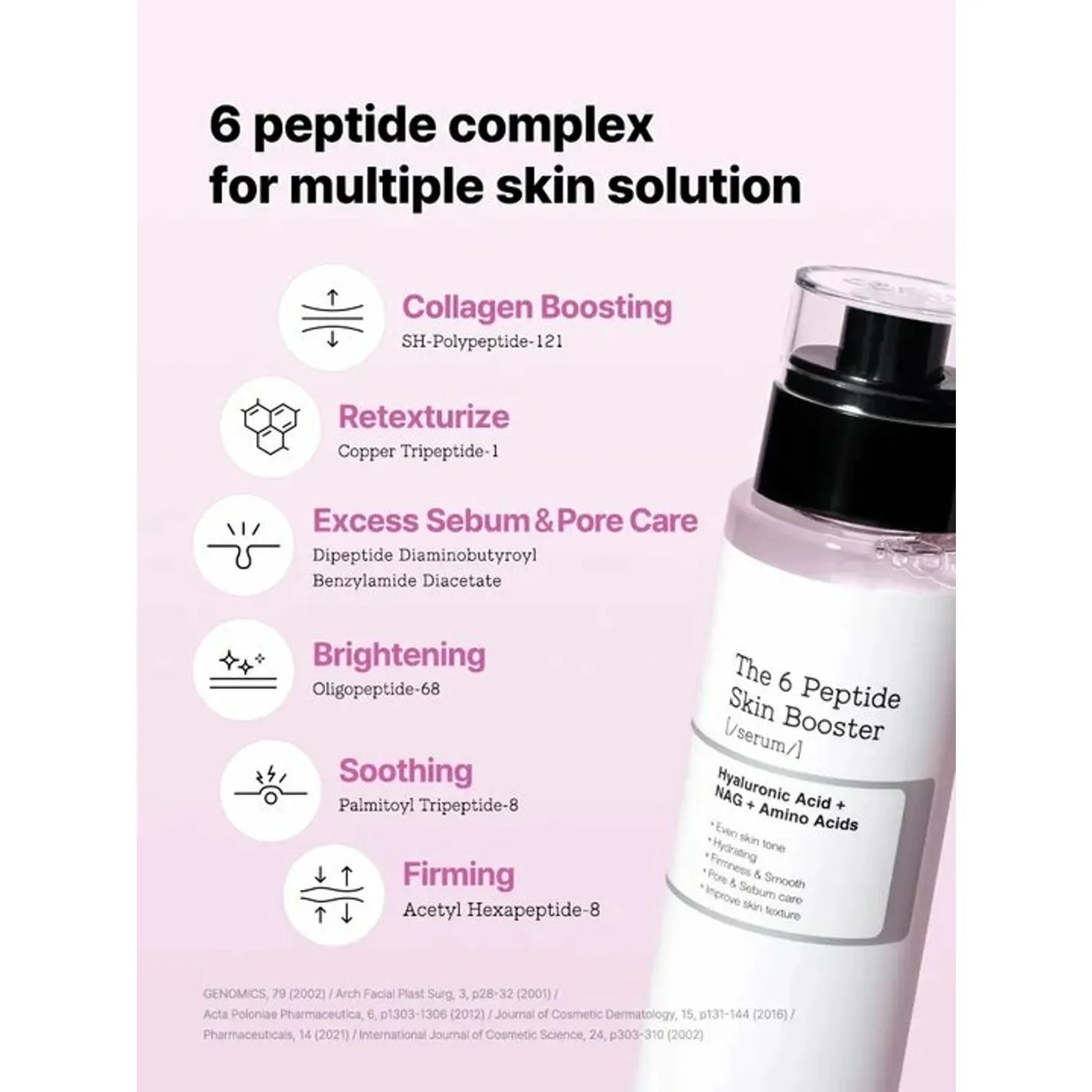 COSRX The 6 Peptide Skin Booster Serum 150ml Set