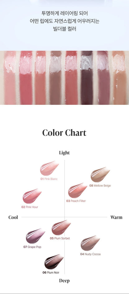 Heart Percent Dot On Mood Over Melting Gloss