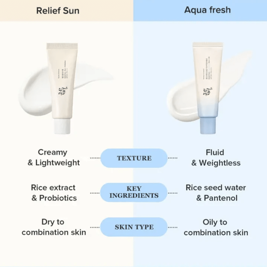 BEAUTY OF JOSEON Relief Sun Aqua-Fresh Kit