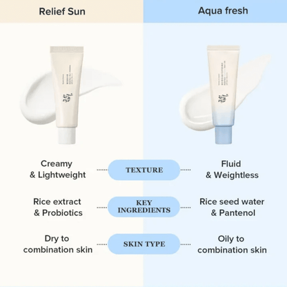 BEAUTY OF JOSEON Relief Sun Aqua-Fresh Kit