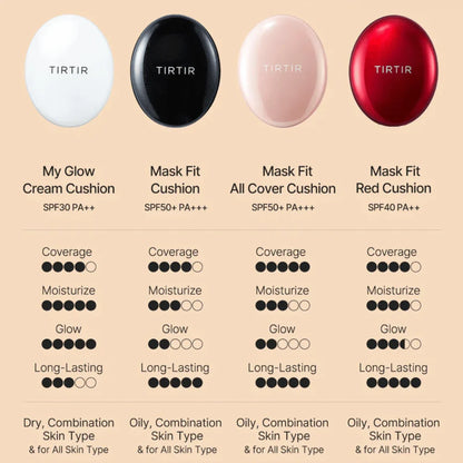 TIRTIR - Mask Fit Red Cushion